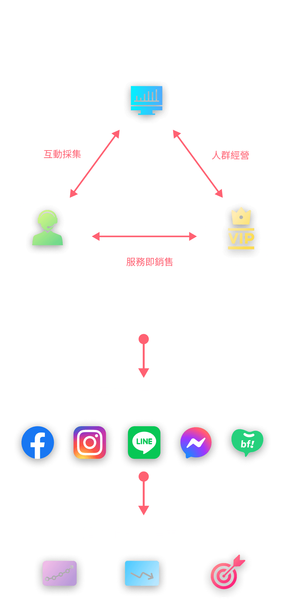 蟻力一站式整合服務